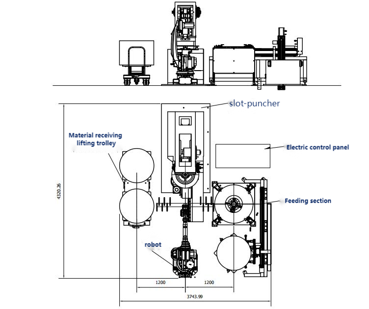 Layout of the entire line