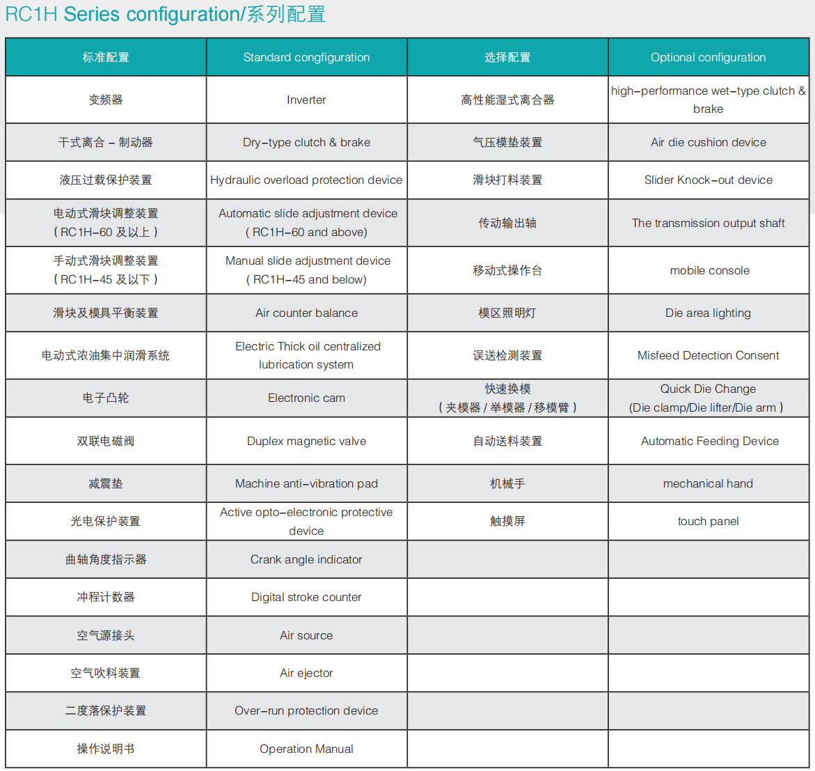 RC1H系列配置.jpg