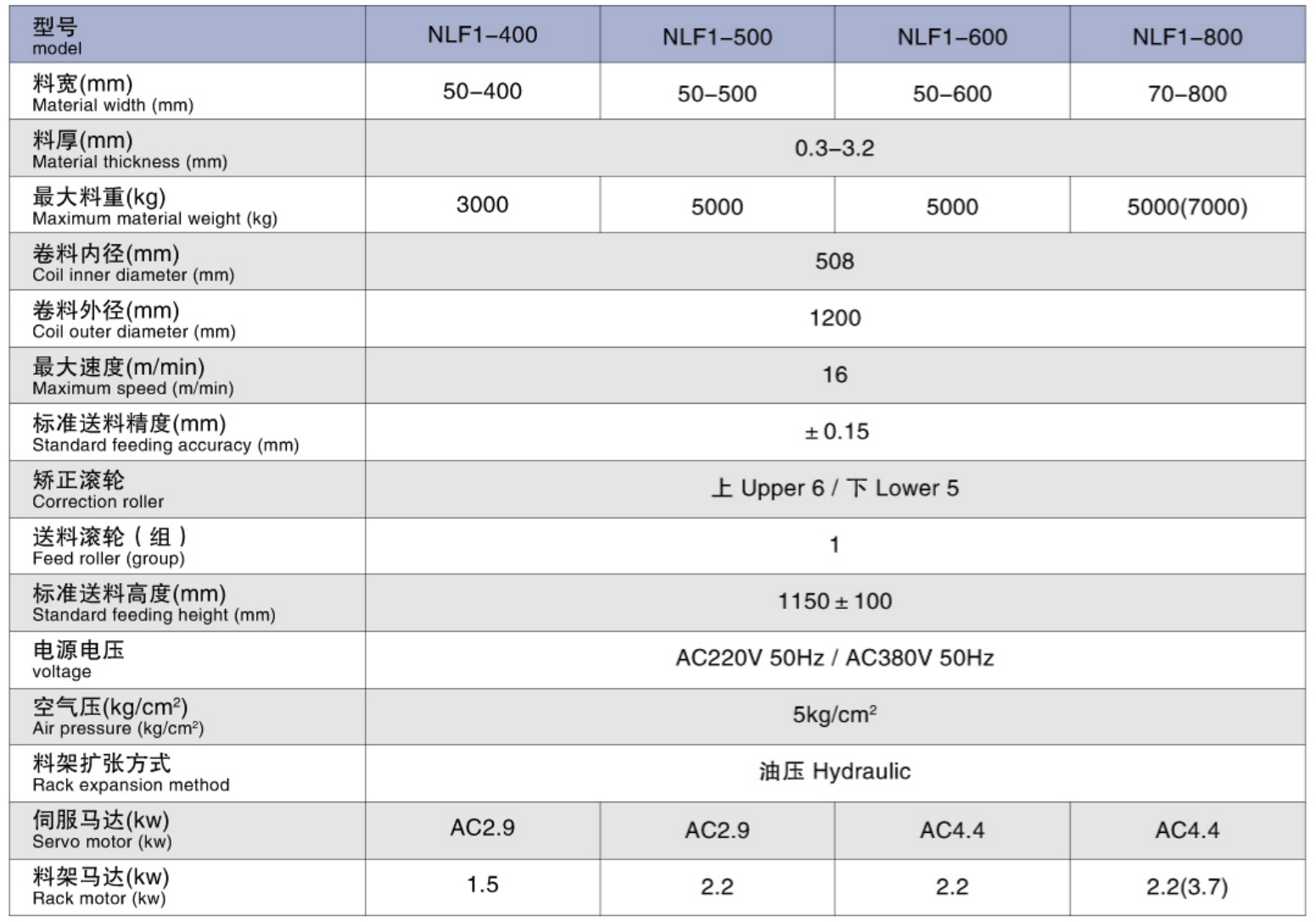 technical specifications.jpg