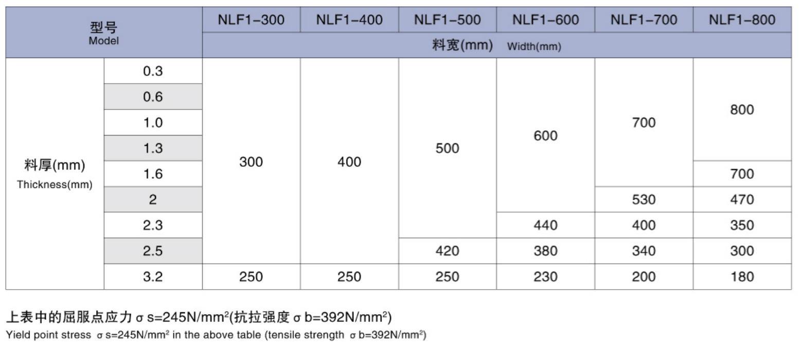 corrective ability table.jpg