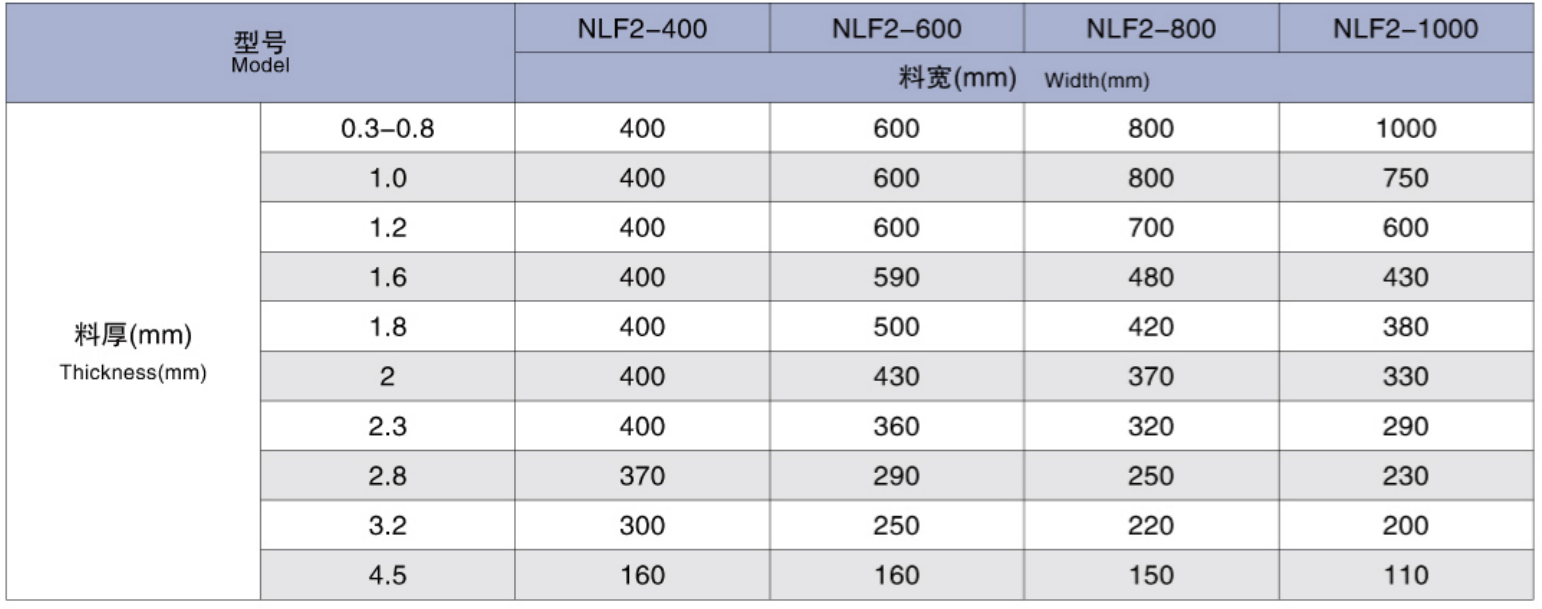 Corrective ability table.jpg