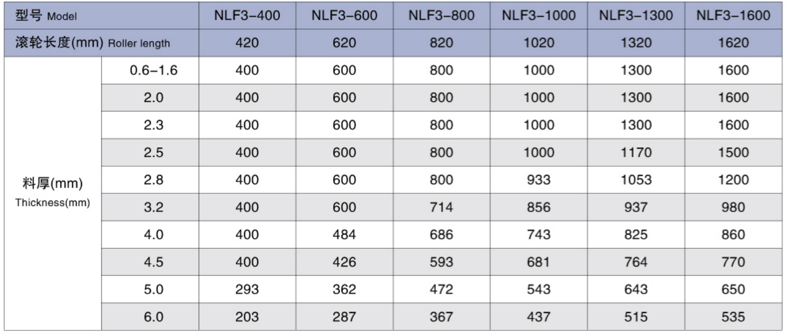 correct ability table.jpg