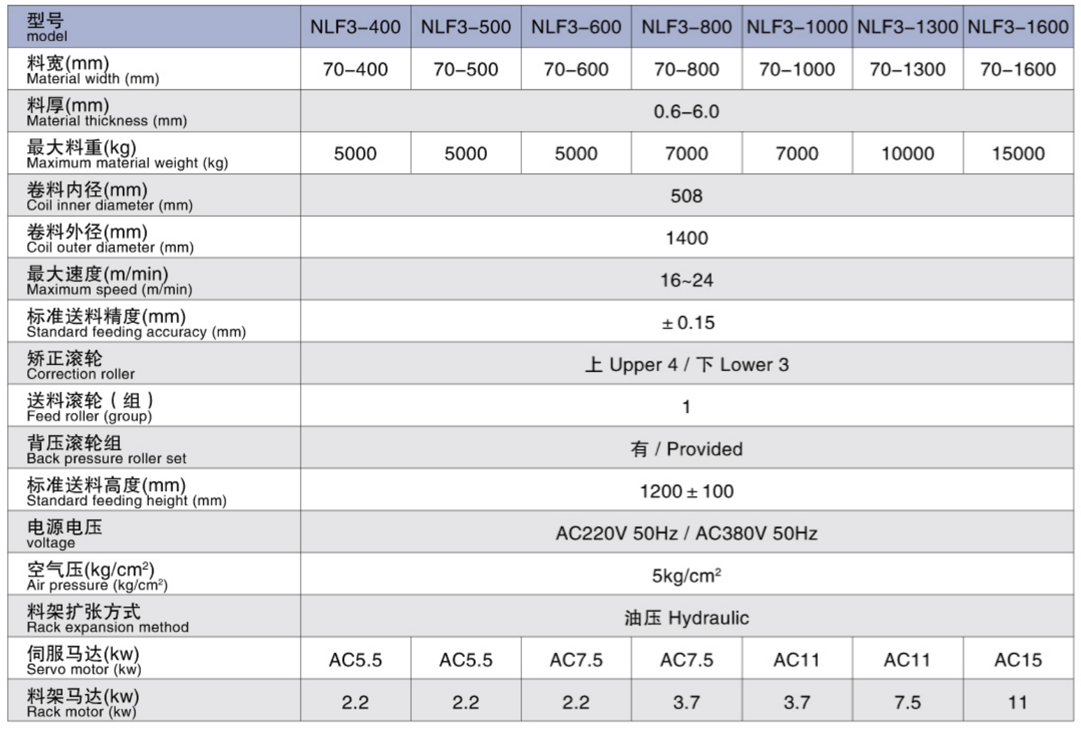 technical specification.jpg