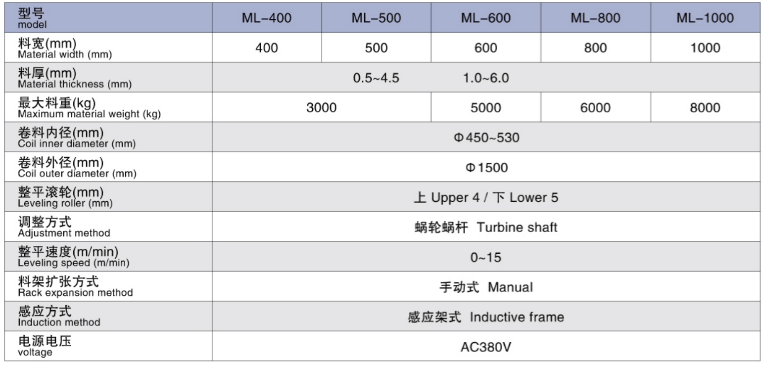 technical parameters.jpg