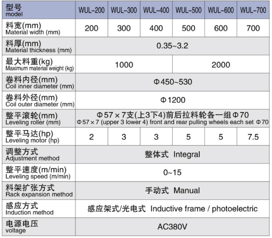 technical parameters.jpg